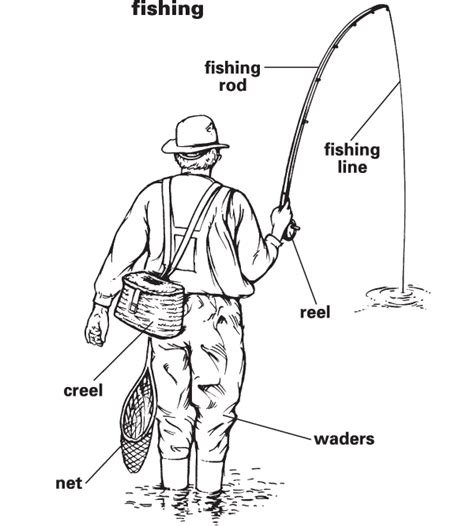 meaning of fishing.